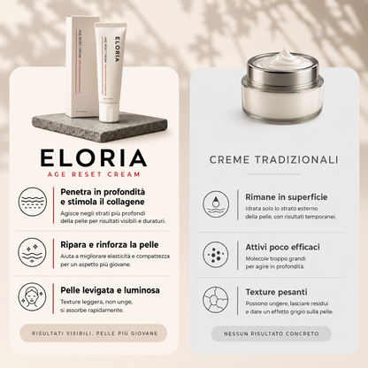 ELORIA™ Crema Anti-Età